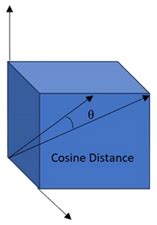 NLP: Finding Syntactic Similarity in Text .